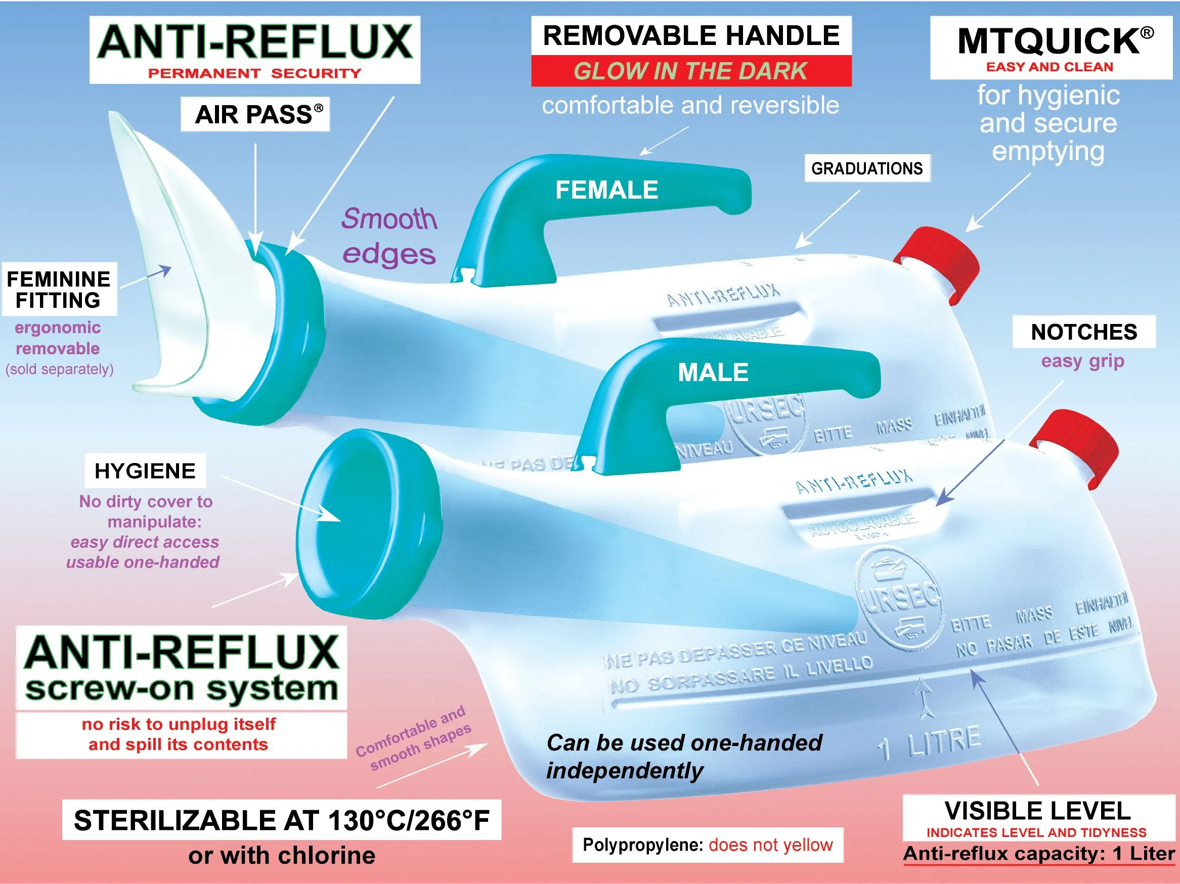 Antilek urinaal uitleg