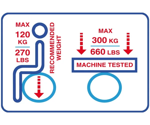 gymnic maximaal gewicht