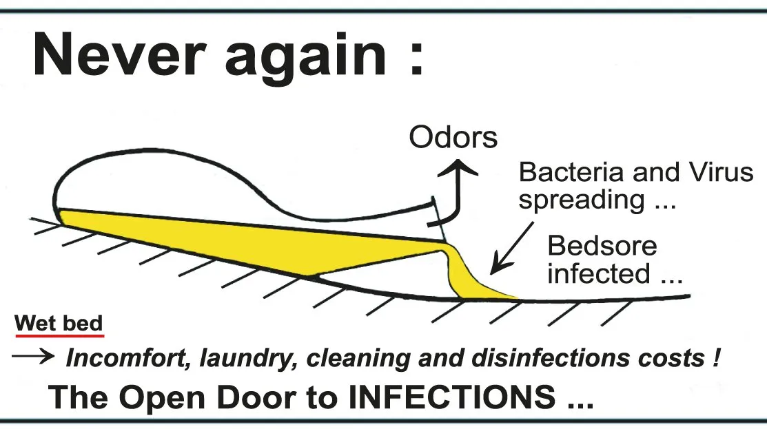 Normaal urinaal nadelen