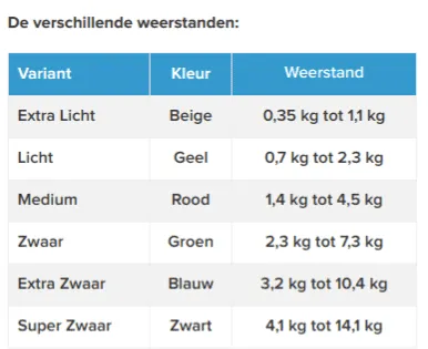 Vingertrainer Flex-Ion Licht - Geel